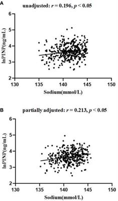 Corrigendum: The association between normal serum sodium levels and bone turnover in patients with type 2 diabetes